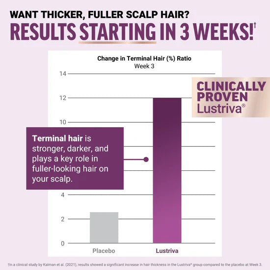 Force Factor Hair Vitamins – Growth Accelerator Chews
